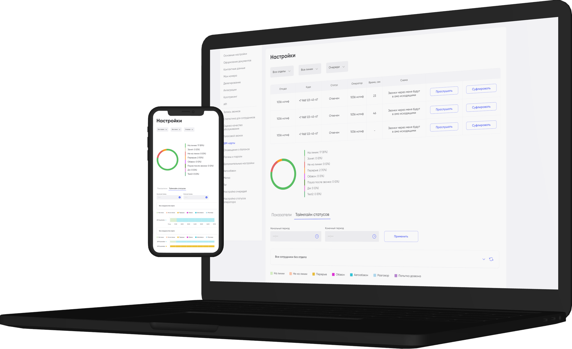 Отчеты и аналитика звонков Sipuni: дашборд с показателями статусов, графиками и статистикой менеджеров для контроля бизнеса