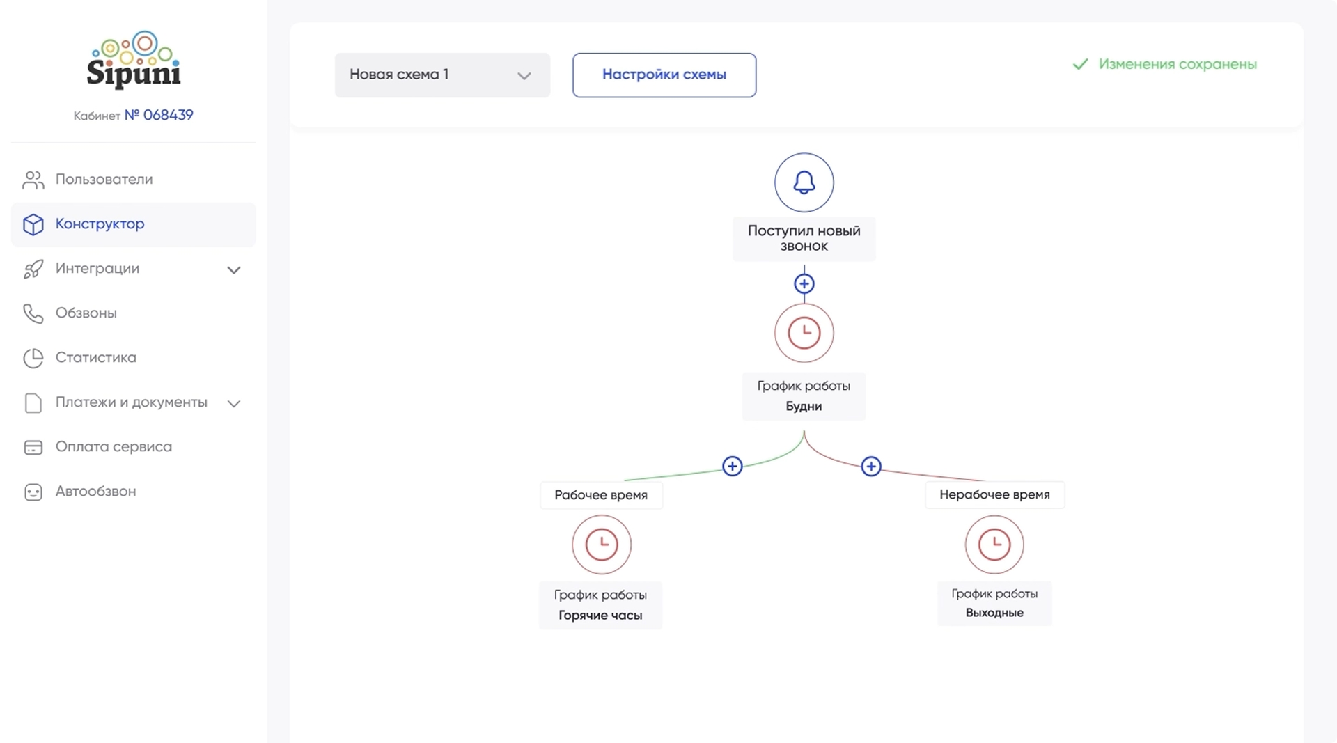 Визуальный конструктор схемы звонков Sipuni: настройка IVR, маршрутизации и переадресации звонков по графику без кода